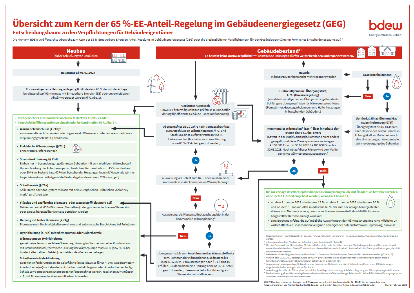 Screenshot 2024-02-29 at 14-37-51 240222-BDEW-Entscheidungsmatrix_aktualisiert.pdf